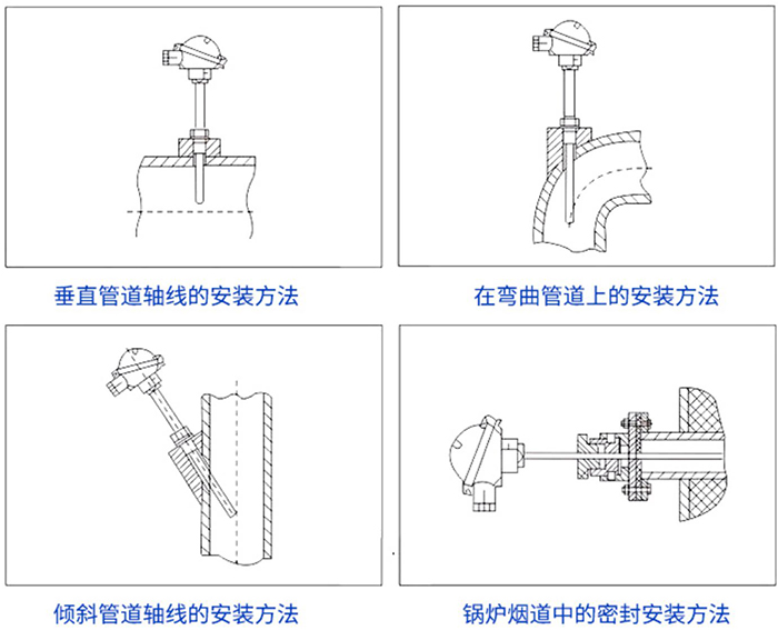 热电偶安装方法示意图