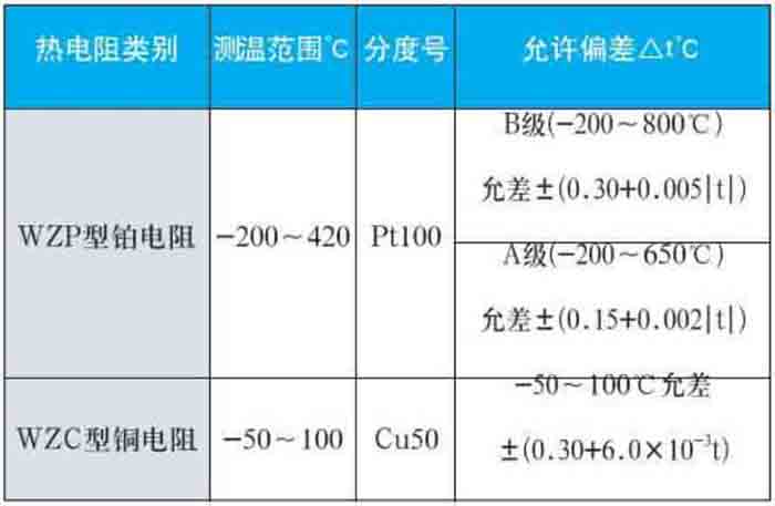 热电阻温度计测量范围对照表