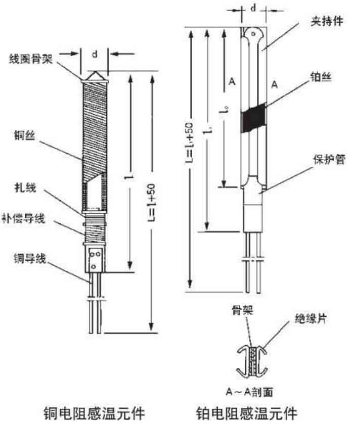 防腐热电阻工作原理图