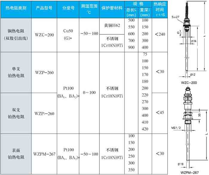 高温型热电阻固定螺纹式技术参数对照表一