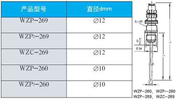 锅炉热电阻260/269直径型号对照表