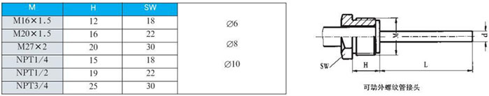双金属温度计可动外螺纹管接头尺寸图