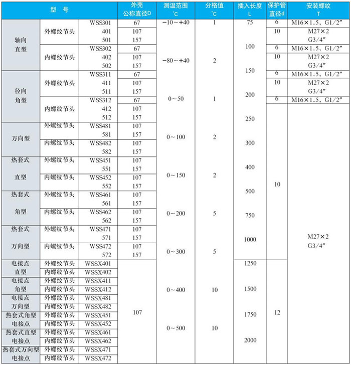 表盘式双金属温度计测量范围对照表