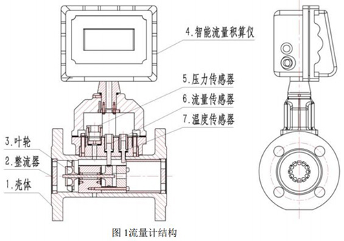 智能麻豆AV片在线播放结构图