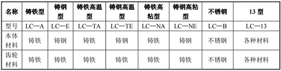 lc椭圆齿轮流量计规格型号材质表