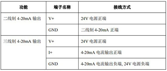 沥青流量计4-20mA接线对照表