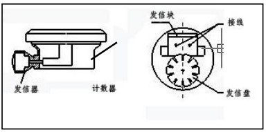 防爆腰轮流量计防爆接线图