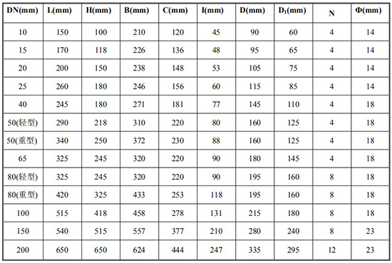 防爆椭圆齿轮流量计尺寸对照表