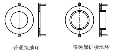 液体硫磺流量计接地环选择图